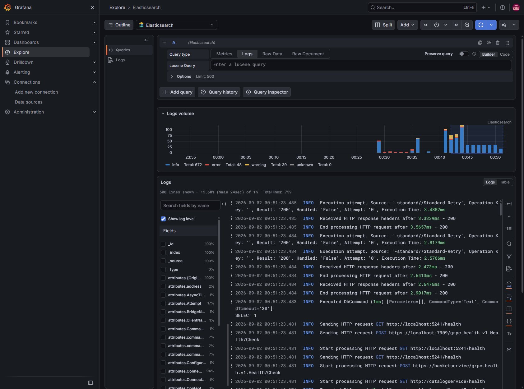 Elasticsearch logs in Grafana Explore